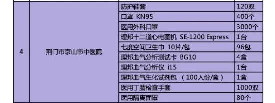 疫情中的明星众生相：有人低调捐百万，有人带头抢厕纸