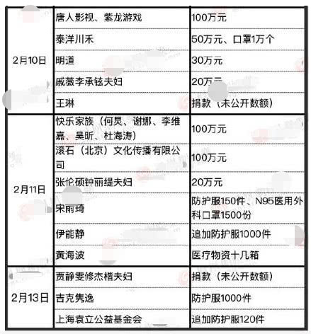 范冰冰翟天临：劣迹艺人捐款献爱心为什么就要被骂"洗白"？