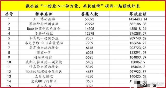 范冰冰翟天临：劣迹艺人捐款献爱心为什么就要被骂"洗白"？