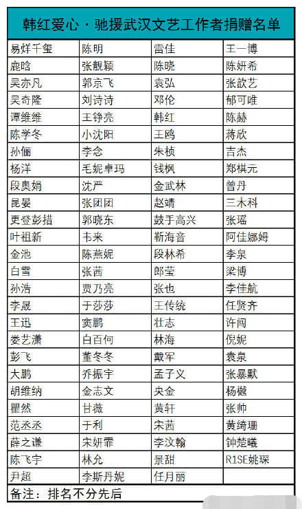 范冰冰翟天临：劣迹艺人捐款献爱心为什么就要被骂"洗白"？