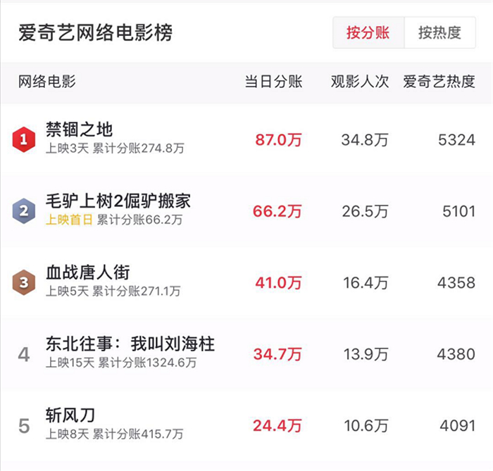 榜单.jpg